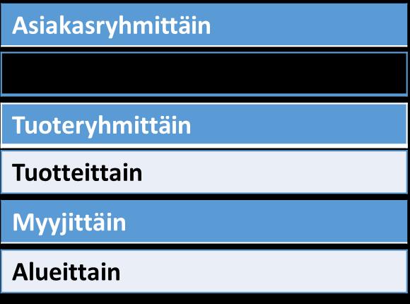 asiakkaita ja