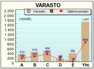 Ostoprosessien hallinta ja