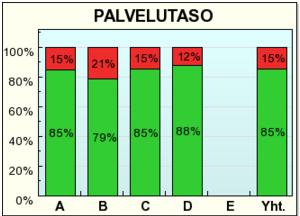 Säästä työaikaa