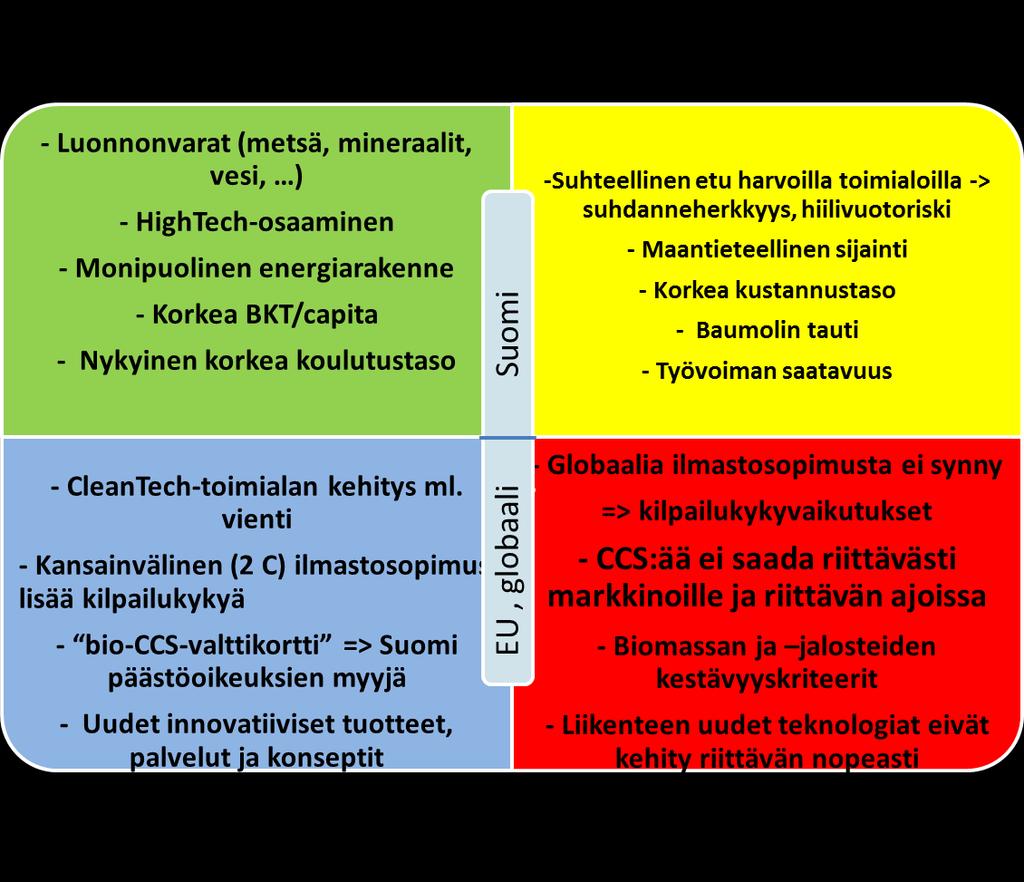 Esimerkki LCFinPlat-hankkeen SWOTanalyysistä Baumolin tauti: ilmiö, jossa tuottavuuden ja palkkojen kasvaessa useilla