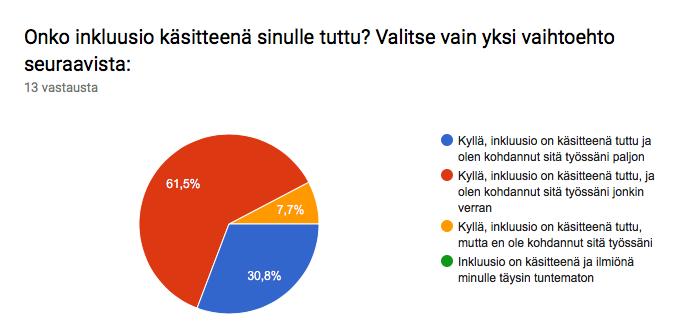 6 Tulokset ja johtopäätökset Huomioitavaa on, että ainoastaan kaksi ensimmäistä kysymystä, joissa tiedusteltiin koulutusta/ammattinimikettä ja kouluastetta jossa työskentelee