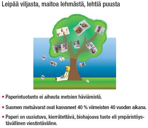 Paperi - kestävä, kierrätettävä ja kätevä -