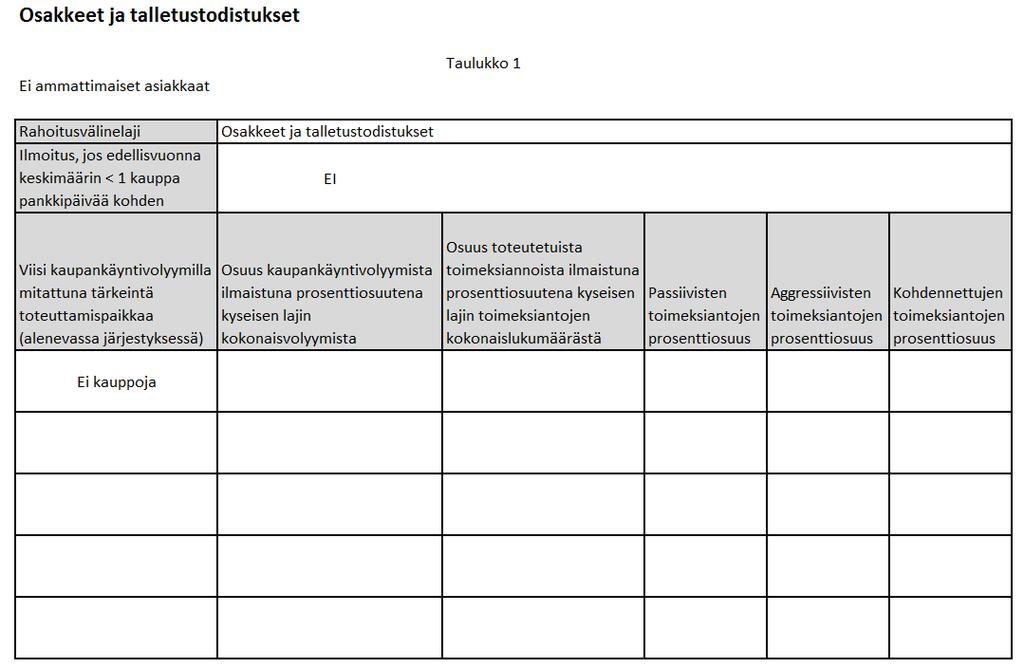 Best Execution RTS28-Raportti Analyysi Kauppojen Toteuttamisen Laadun Seurannasta Mifid II:n astuttua voimaan varainhoitoyhtiöt julkaisevat vuosittain raportin, jossa käydään läpi toimeksiantojen