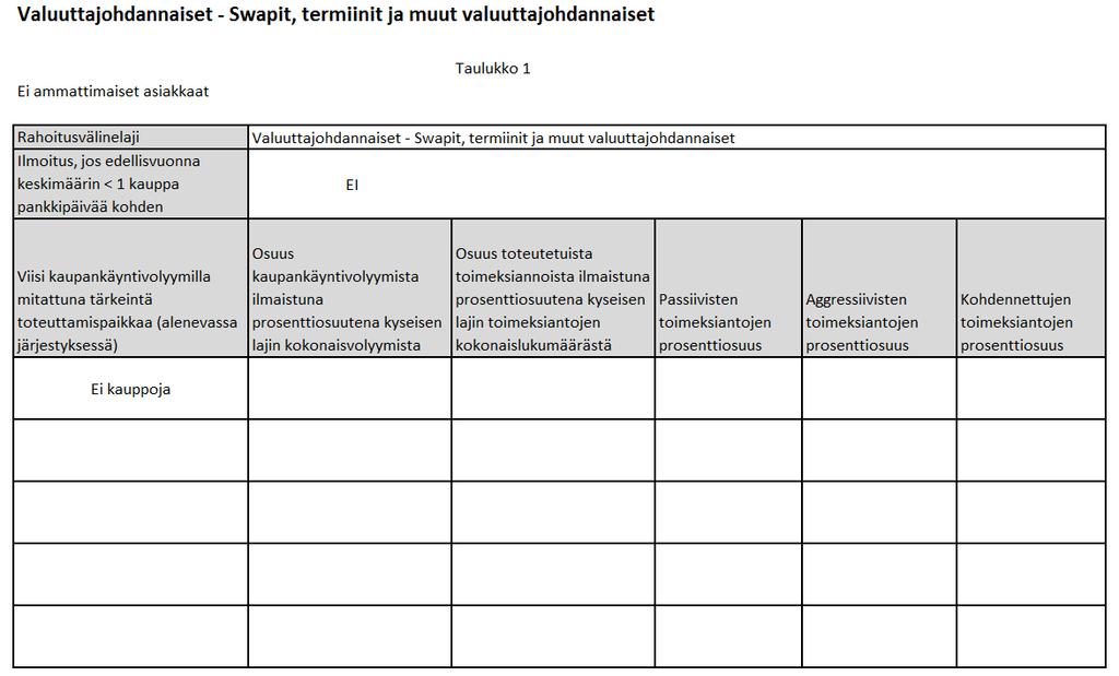 f) Onko muita perusteita pidetty välittömiä hintaja kustannustekijöitä merkittävimpinä yksityisasiakkaiden toimeksiantoja toteutettaessa + missä määrin perusteet olleet ratkaisevan tärkeitä asiakkaan