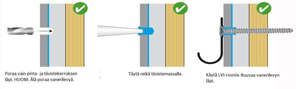 Asennus märkätiloissa joissa seinät ovat rakennuslevyä vyöhykkeillä 1 ja 2: Ruuvikiinnitys märkätiloissa vyöhykkeellä 1 on tehtävä betoniin tai muuhun kiinteään rakenteeseen, puupalkkiin,