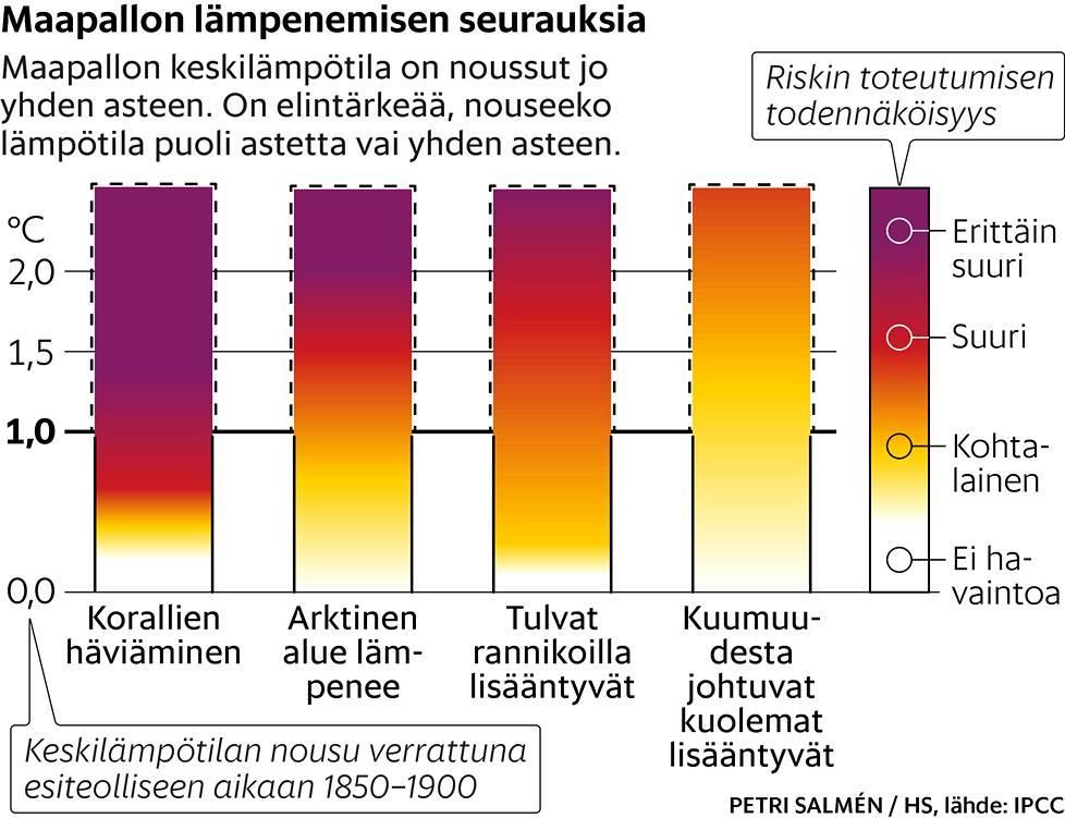 IPCC