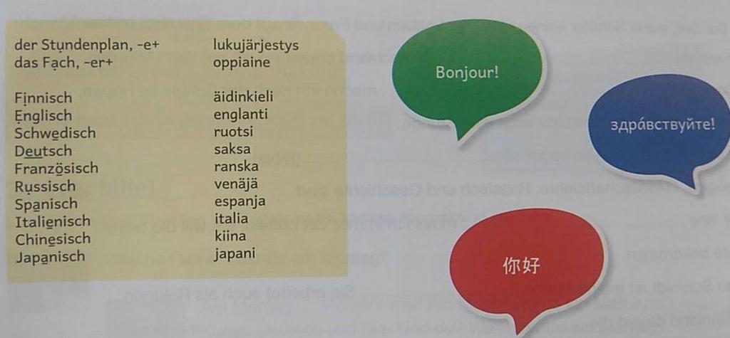 Das Reflektieren über vorhandene Sprachkenntnisse könnte mit Hilfe von Lehrpersonen gründlicher durchgeführt werden. Die Übung bleibt größtenteils oberflächlich. Abbildung 3: Bär et al.