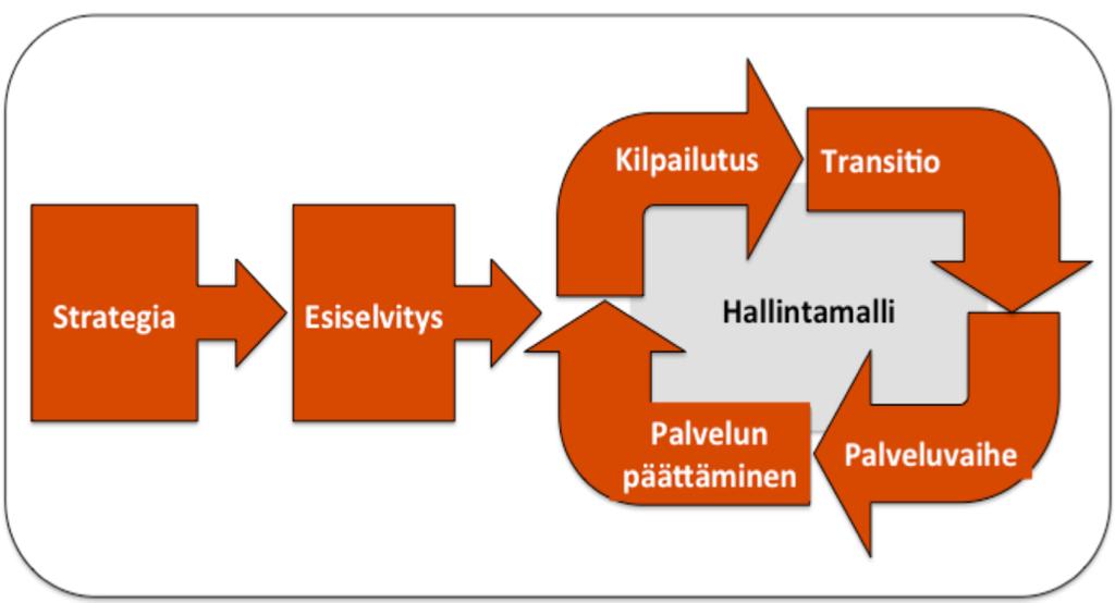 12.6.2018 Kustannukset voivat kasvaa Uuden ja vanhan toimipisteen etäisyys Sopimus joudutaan purkamaan Ulkoistus ei toteutakaan suunniteltuja säästöjä Kontrollin ja joustavuuden menetys, jos tullaan