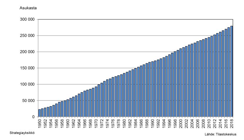 MAL 2019-suunnitelmaluonnoksen väestöarvio perustuu väestö- ja työpaikkaprojektioihin, joissa (yhtä vaihtoehtoa lukuun ottamatta) Espoon väestö jää selvästi alle 400 000 asukkaaseen vuonna 2050.