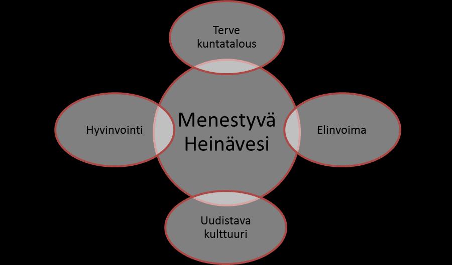 JOHDANTO: Koulutussuunnitelman laadintaa ohjaavat laki työnantajan ja henkilöstön välisestä yhteistoiminnasta kunnissa (449/2007), laki taloudellisesti tuetusta ammatillisen osaamisen kehittämisestä