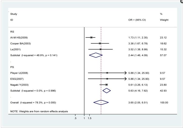 CLEAR CORNEA VS LIMBAL INCISION He ym: Risk Factors for Acute Endophthalmitis