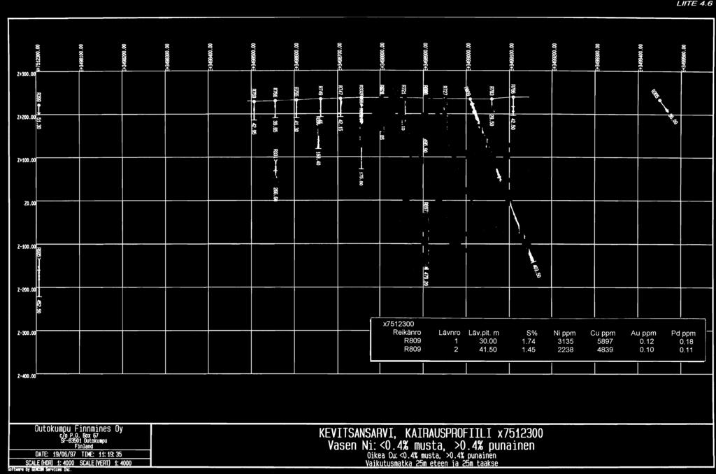 ,u Fnland DATE: 190697 TME: 11: 135 SCALE(HDRl 1:4000 SCALE1VEAT) 1:4000 KEVTSANSARV, KARAUSPROFL