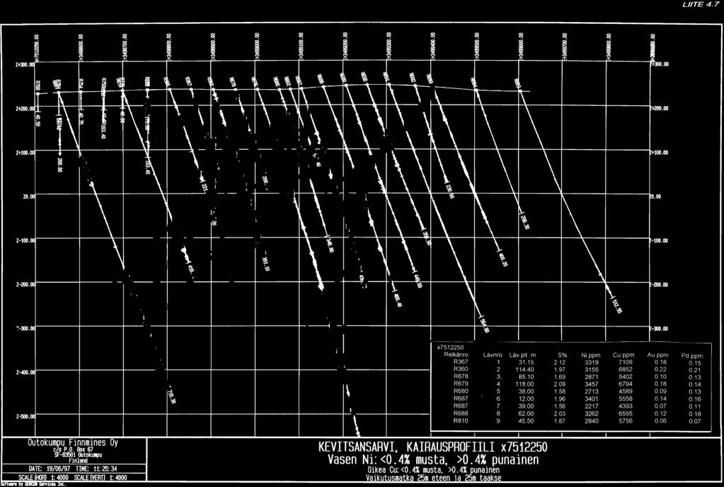 16 2217 4393 0.07 0.