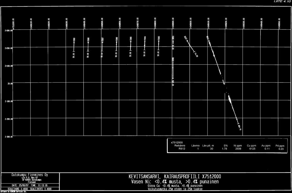 LTE 4.10 co co :;a n Z+300.O co co co co, co co co co co co co co co co (TJ (TJ + T. + Z+2OO.CX m " 2 p p ' C> co co co co co tb :B f...j! co 0 co 1 S:?,l f " C> n. m ZHOO.O ZO.O Z100.CX Z2OO.11(...,A.