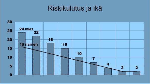 Terveen aikuisen kehon viikoittainen alkoholin sietokyky 30v 40v 45v 50v