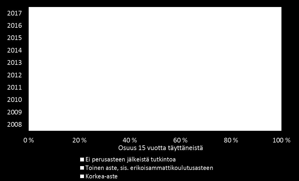 Väestön