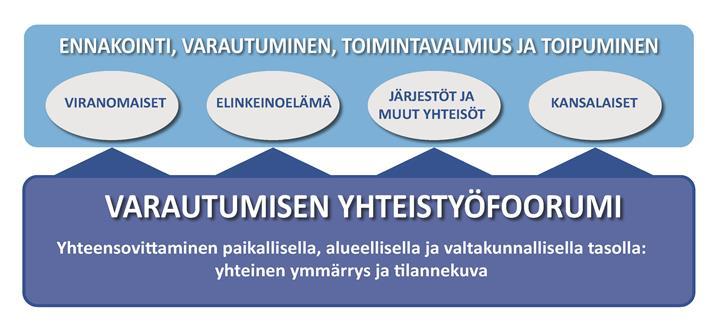 VARAUTUMISEN YHTEISTOIMINTAMALLI 24.