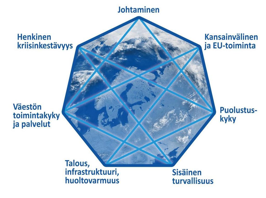 ELINTÄRKEÄT TOIMINNOT 24.1.