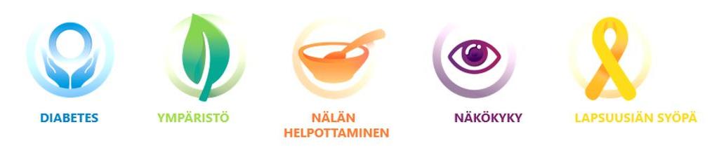 LCI Forward Maailmanlaajuiseen jäsenkyselyyn 2015 pohjautuen uudet 100-vuotishaasteet: DIABETES