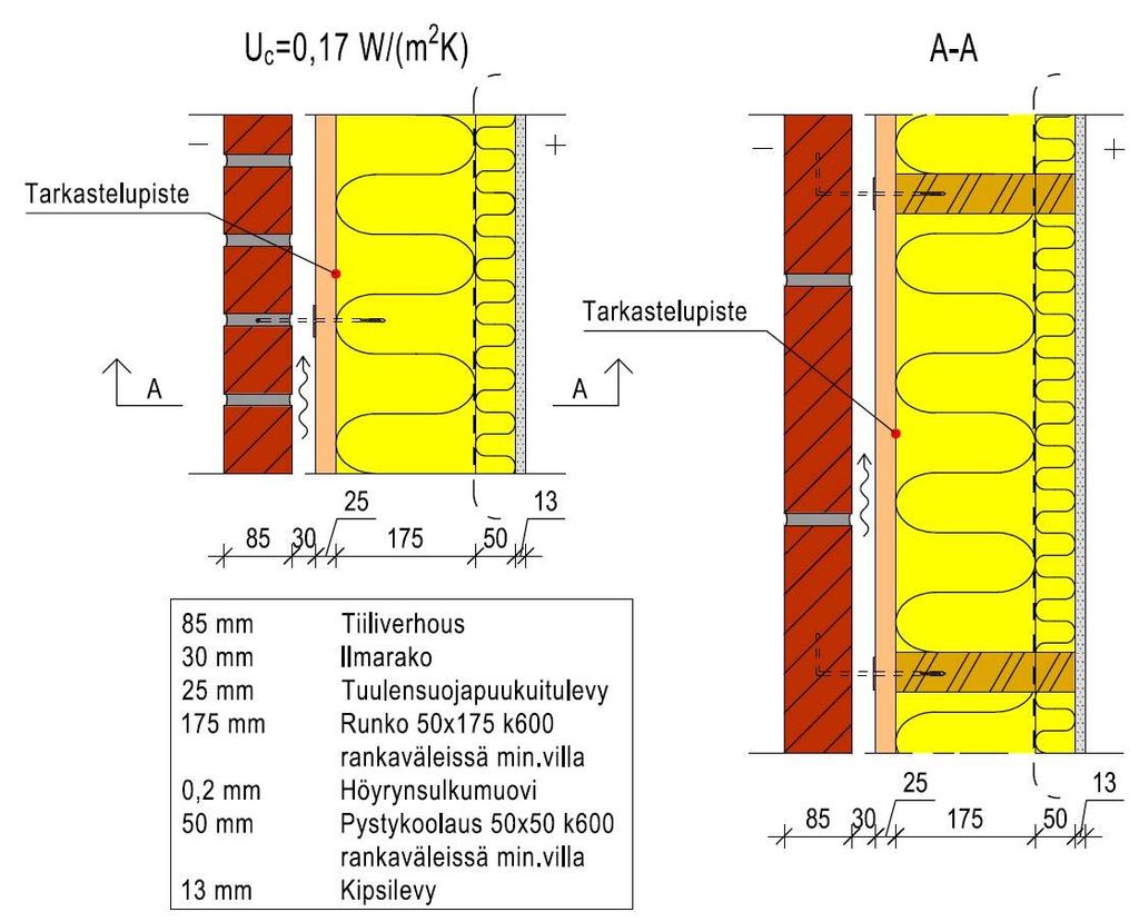 ESIMERKKI HOMEHTUMISRISKIN MUUTTUMISESTA