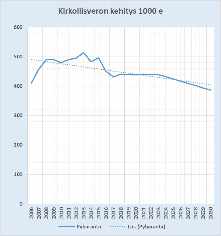 Korvattavia tehtäviä ovat hautaustoimi, väestökirjanpitotehtävät sekä kulttuurihistoriallisesti arvokkaiden rakennusten ja irtaimiston ylläpito.