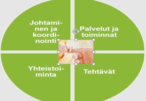 Kunnan perhekeskuksen käsikirja, Pohjois-Pohjanmaa Perhekeskuksen käsikirja diasarjapohja Tukee kuntien perhekeskustoiminnan (palveluverkko) hahmottamista ja kehittämistä kunnassa.