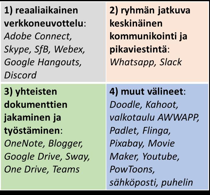 Esimerkki: Miten eryhmä toimi? - 2 mentoria (mentoripari) ja 3 aktoria eri aloilta, 5 x 1,5 h ENNEN - Ennakkotehtävä, esim.