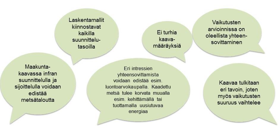30 Kuva 21. Työpajassa 17.10.2018 esiin nousseita ajatuksia.
