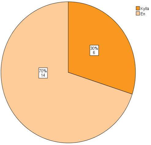 Liite 7 (1 / 2) LIITE 7. Esitutkintaviranomaisten ja syyttäjien kyselyiden tulokset Kuva 1.