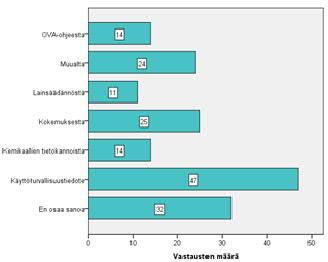 43 Vastaajista 21 % oli vastannut, että on saanut kemikaalitiedon muualta kuin annetuista vastausvaihtoehdoista. Näitä vastaajia pyydettiin tarkentamaan, mistä muualta he ovat kemikaalitietoa saaneet.