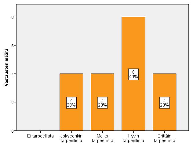 53 Kuva 25. Vastausjakauma ympäristöviranomaisten kysymykseen: Mistä seuraavista asioista koulutusta tulisi järjestää?