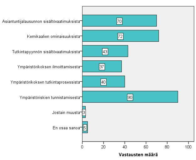 ympäristöriskejä. Lähes puolet vastaajista koki ohjeistuksen hyödylliseksi ja 30 % koki koulutusjakson ja mentoroinnin olevan hyödyllisiä (liite 7, kuva 3).