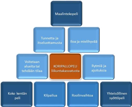 Koripallopelin