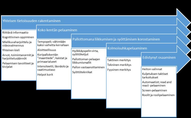 ja käyttää suurin osa