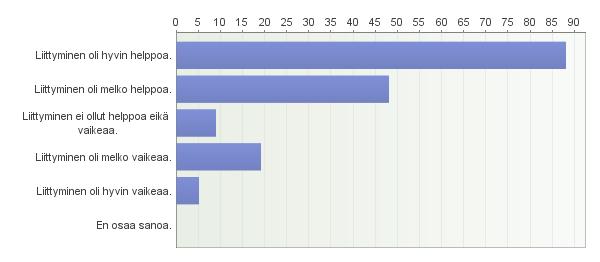 sivuilla - Kirjastovirkailija kertoi henkilökohtaisesti kun kerroin silmieni tilan vaikeuttavan lukemistani.