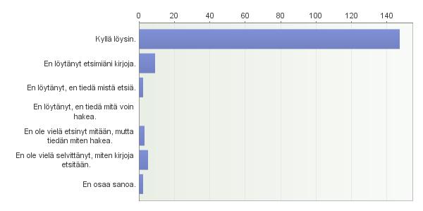 14. Löysitkö palvelusta itsellesi sopivaa luettavaa? 15.