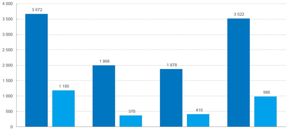 2015 ikärappeumalääkkeiden