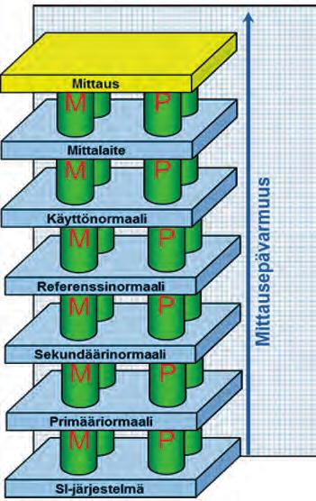 Datasta on tulossa kauppatavaraa siinä missä vaikkapa polttoainekin. Olipa kyseessä kaupankäynti tai potilaan hoito välitettävän tiedon laadunhallinta on asiakkaan kannalta keskeistä.