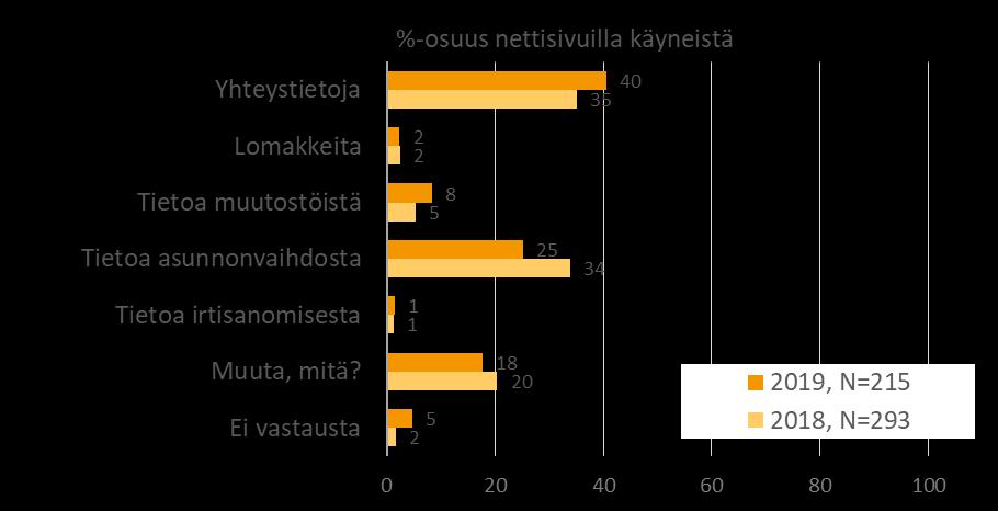 Viestintä ja tiedonkulku Jos olette vierailleet