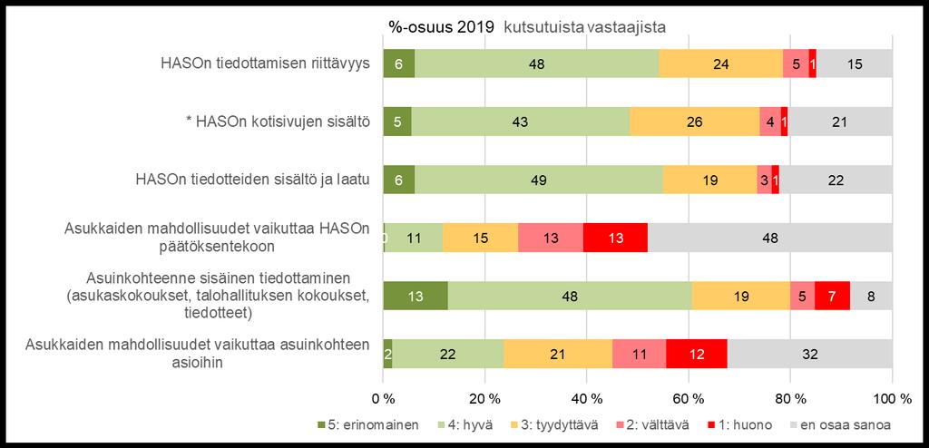 Viestintä