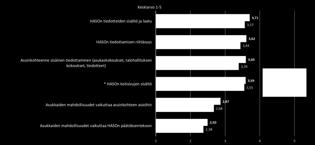 Viestintä ja tiedonkulku *