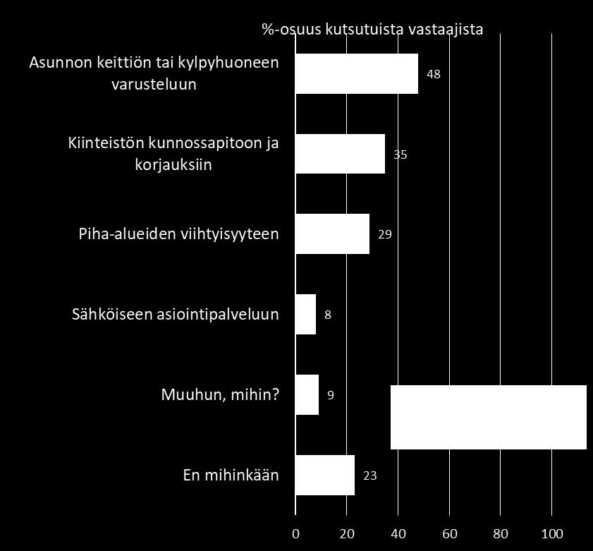 Viestintä ja tiedonkulku