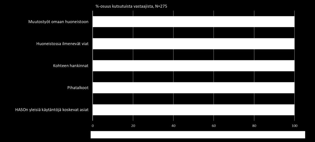 Viestintä ja tiedonkulku Tiedätkö, mihin