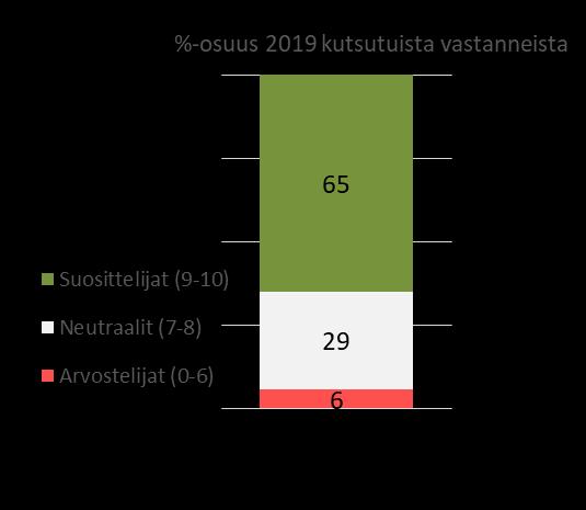 asuntotarjoajana?