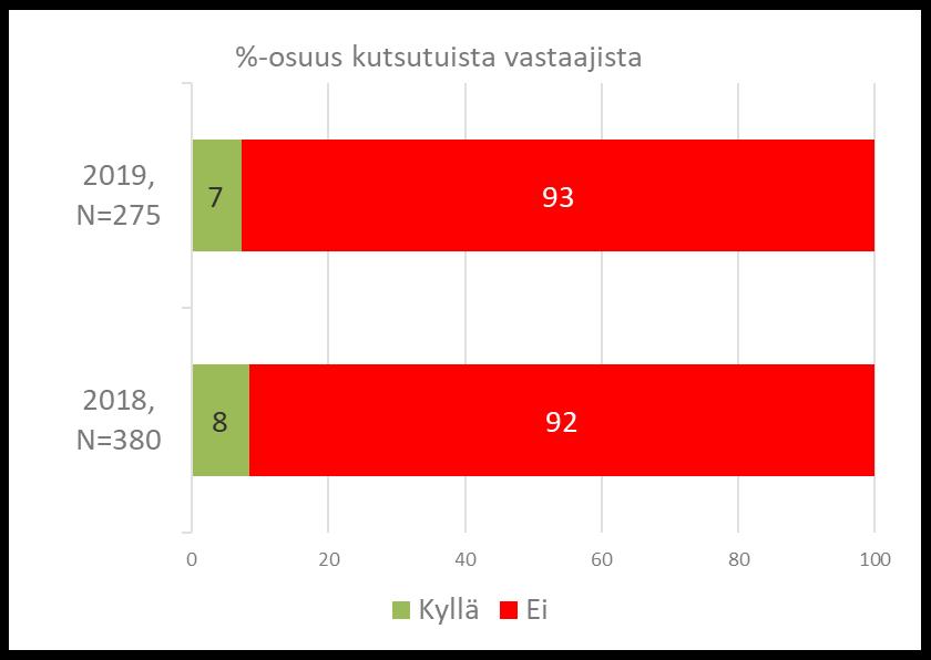 Asunnosta pois muutto ja yhteydenottopyynnöt Oletteko suunnittelemassa