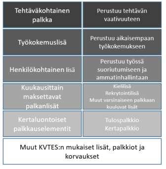 Palkkausjärjestelmä Tehtävän vaativuuden arviointi (TVA) perustuu KVTES:n palkkausluvun 9. Tehtävän vaativuuden arvioiminen on osa palkkausjärjestelmää.