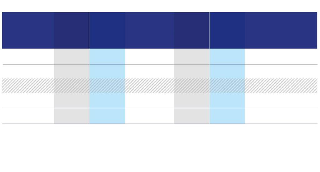 Poliisien määrän kehitys 2017 2020 Poliisimiehiä 2017 Poliisimiehiä 2020 Asukkaita 2017 Poliiseja per 1 000 asukasta 2017 Poliiseja per 1 000 asukasta 2020 * Lisäystarve Suomessa, jos vastaava taso