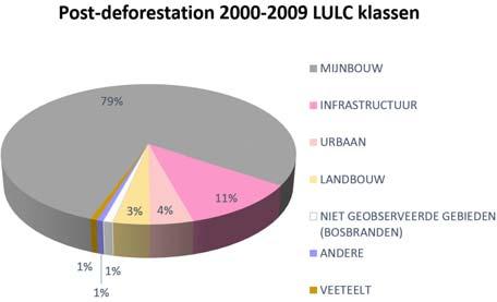 Deze kaart werd gemaakt in een multidisciplinair verband, waarbij de Stichting voor Bosbeheer en Bostoezicht heeft samengewerkt met 13 andere overheids- en onderzoekinstellingen.