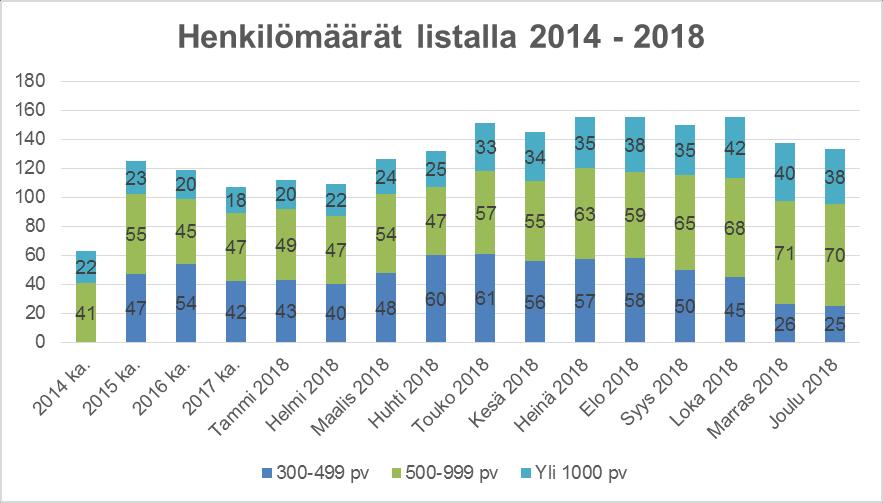 3 Työmarkkinatuen kuntaosuus Valtio rahoittaa työttömän työnhakijan työmarkkinatuen ensimmäiset 300 päivää, jonka jälkeen työttömyysaika rahoitetaan osittain valtion ja osittain työmarkkinatuen