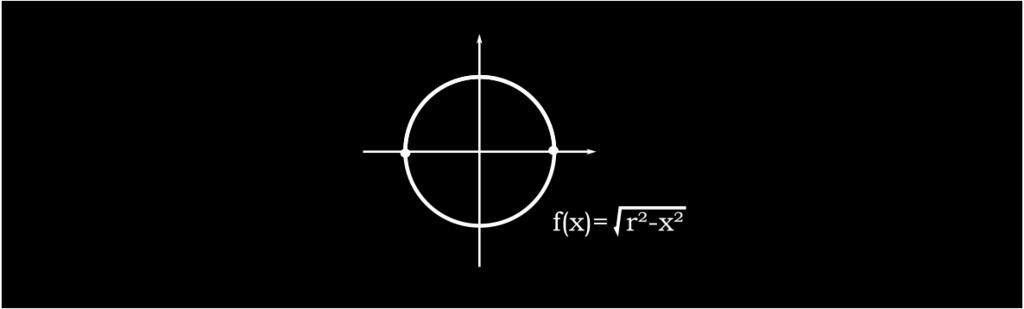 Lisäksi dx = r sin t dt. Siis L(S) = = = = 0 π 0 π 0 π 0 π 0 r ( r sin t dt) r2 (r cos t) 2 r ( r sin t dt) r2 (1 cos 2 t) 1 ( r sin t dt) 1 cos2 t 1 ( r sin t dt) sin t = π r dt = r 0 ( r π) = πr.